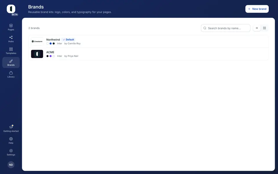 Open the Brands tab of the dashboard, which lists your workspace's brands.